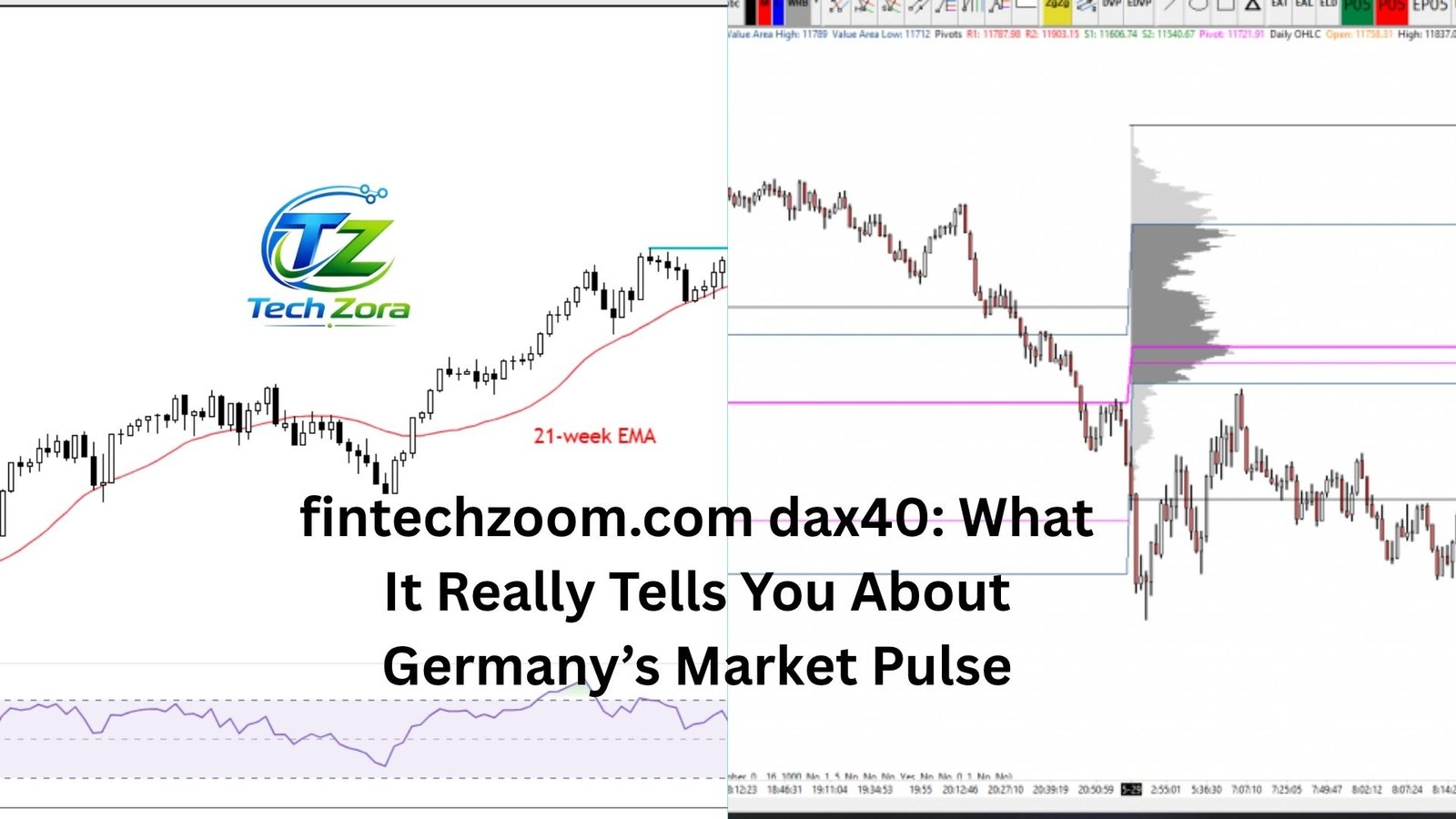 fintechzoom.com dax40: What It Really Tells You About Germany’s Market Pulse